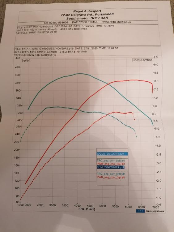 Dyno.jpg